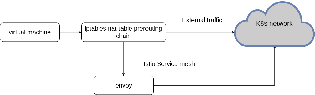 iptables-egress-traffic