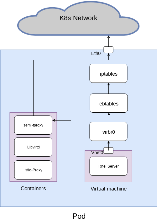 semi-tproxy-Diagram