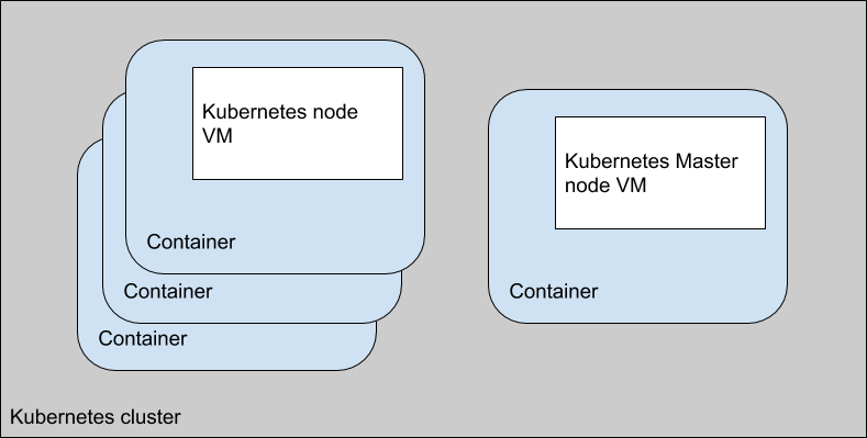 default_cluster