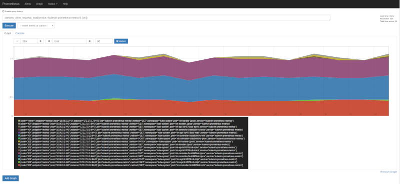 total_requests_graph