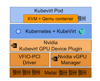 kubevirt_gpu_passthrough