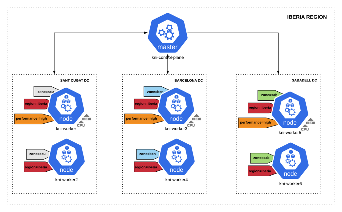 cluster labelling